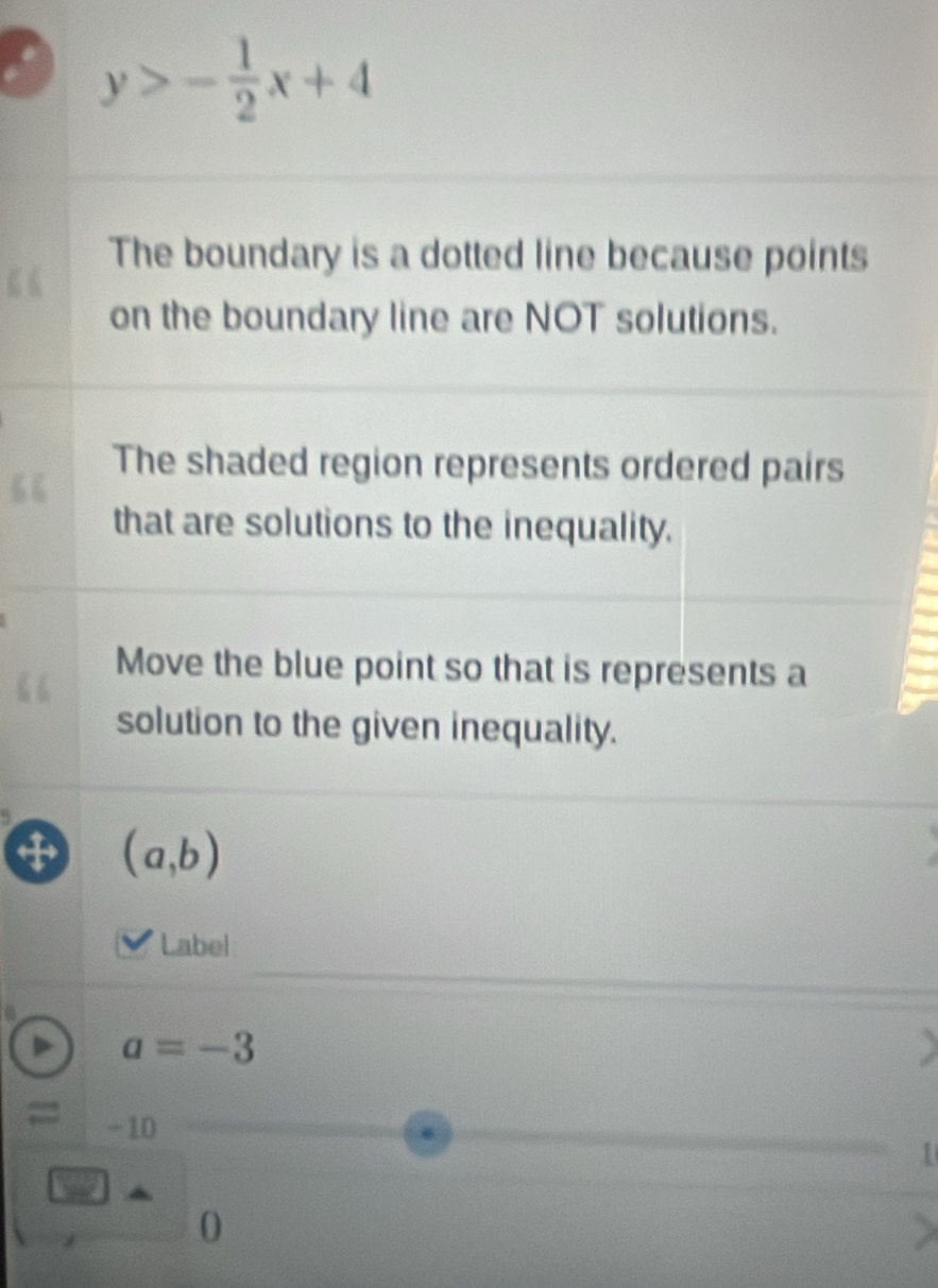 y>- 1/2 x+4
The boundary is a dotted line because points 
on the boundary line are NOT solutions. 
The shaded region represents ordered pairs 
that are solutions to the inequality. 
Move the blue point so that is represents a 
solution to the given inequality.
(a,b)
Label
a=-3
= -10
1
0