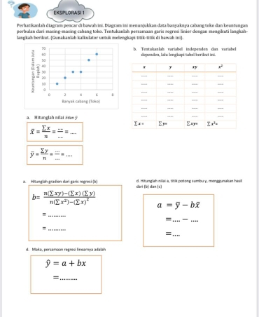 EKSPLORASI 1
Perhatikanlah diagram pencar di bawah ni. Diagram isi menunjukkan data banyaknya cabang toko dan keuntangan
perbulan dari masing-masing cabang toko. Tentukanlah persamaan garis regresi linier dezgan mengikuti langkah-
langkaḥ berikut. (Gunakanlah kalkulator untuk melengkapi titik-titik di bawah ini).
b. Tentukanlah varüabe independen dan variabel
dependen, laku lengkapi tabel berikut ini.
a. Hitunglah nilai
overline x= sumlimits x/n = (...)/... =...
overline y= sumlimits y/n = (...)/... 
a. Mitunglah gradien darí garis regresi (b) dari (b) dan (c) d. Hitunglah milai a, titik potong sumbu y, menggunakan hasil
b=frac n(sumlimits xy)-(sumlimits x)(sumlimits y)n(sumlimits x^2)-(sumlimits x)^2
a=overline y-boverline x
_=
_=
_
_
_=
_=
d. Maka, persamaan regresi lineamya adalah
hat y=a+bx
_=