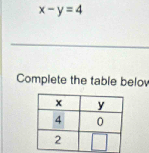 x-y=4
Complete the table belov