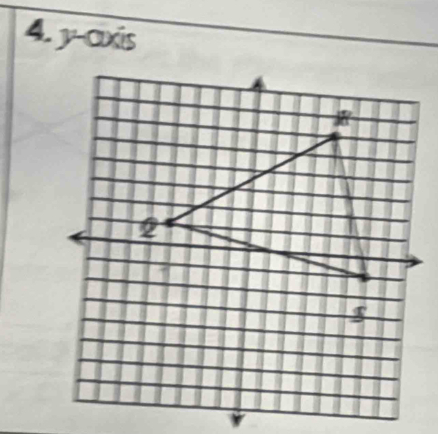 y-axis