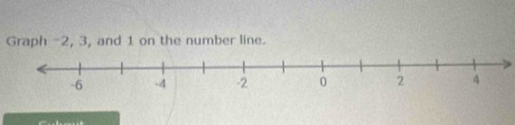 Graph -2, 3, and 1 on the number line.