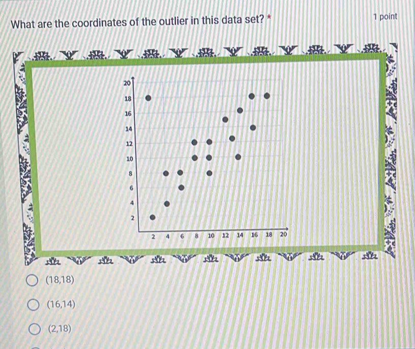 What are the coordinates of the outlier in this data set? * 1 point
(18,18)
(16,14)
(2,18)