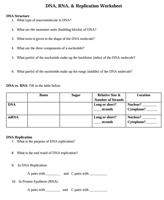 DNA, RNA, & Replication Worksheet 
DNA Structure 
1. What type of macromolecule is DNA? 
2. What are the monomer units (building blocks) of DNA? 
3. What term is given to the shape of the DNA molecule? 
4. What are the three components of a nucleotide? 
5. What part(s) of the nucleotide make up the backbone (sides) of the DNA molecule? 
6. What part(s) of the nucleotide make up the rungs (middle) of the DNA molecule? 
DNA vs, RNA: Fill in the table below. 
DNA Replication 
7. What is the purpose of DNA replication? 
8. What is the end result of DNA replication? 
9. In DNA Replication: 
A pairs with _and C pairs with_ 
10. In Protein Synthesis (RNA): 
A pairs with_ and C pairs with_