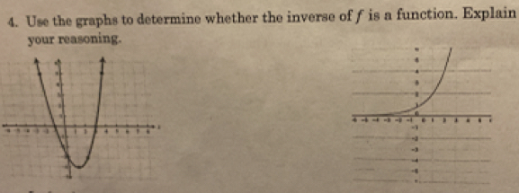 Use the graphs to determine whether the inverse of f is a function. Explain 
your reasoning.