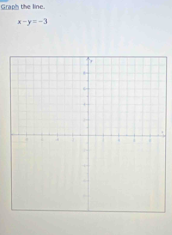 Graph the line.
x-y=-3