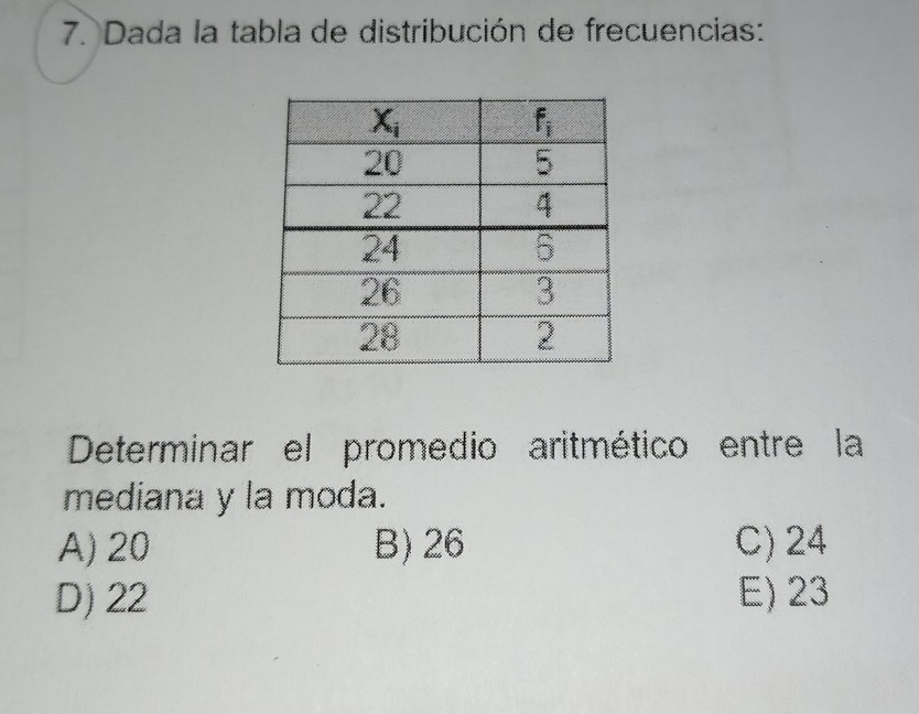 Dada la tabla de distribución de frecuencias:
Determinar el promedio aritmético entre la
mediana y la moda.
A) 20 B) 26 C) 24
D) 22 E) 23