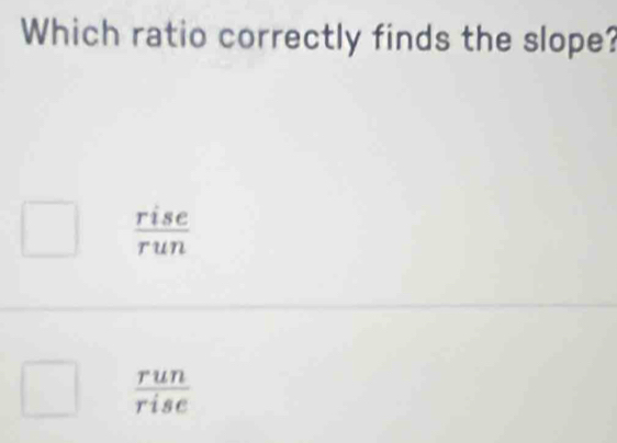 Which ratio correctly finds the slope?
 rise/run 
 run/rise 