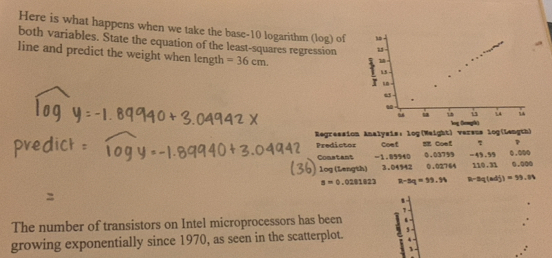 Here is what happens when we take the base- 10 logarithm (log) of 
both variables. State the equation of the least-squares regression 
line and predict the weight when length =36cm. 1 1 10
15
65. 
“ u is u 
Regression Analysis: log(Weight) versus log(Length) Yog (eugh) 
Predictor Coet Coef 0.00
Constant -1.89940 0.03799 =49.59 0.00
log (Length) 3.04942 0.02764 110.31
a=0.0281823 R-5q=59.34 R-3q(adj)=99.8%
1 
The number of transistors on Intel microprocessors has been 
growing exponentially since 1970, as seen in the scatterplot. . 5