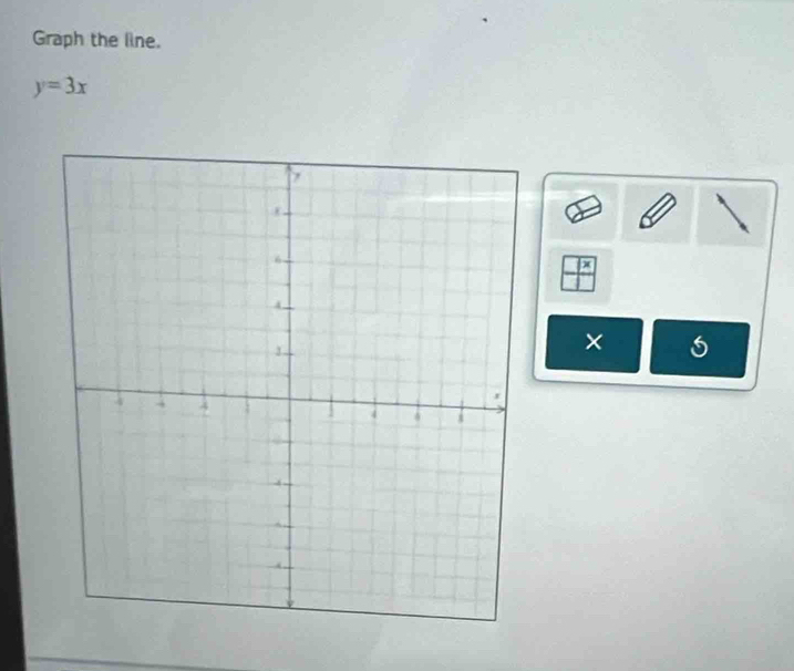 Graph the line.
y=3x
x
1
×