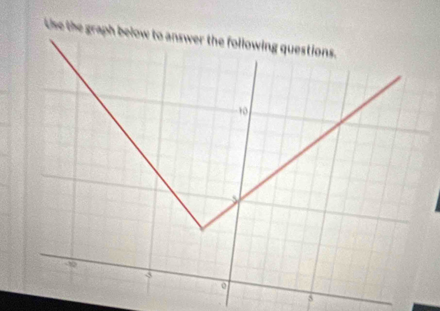 Use the graph below to an
5