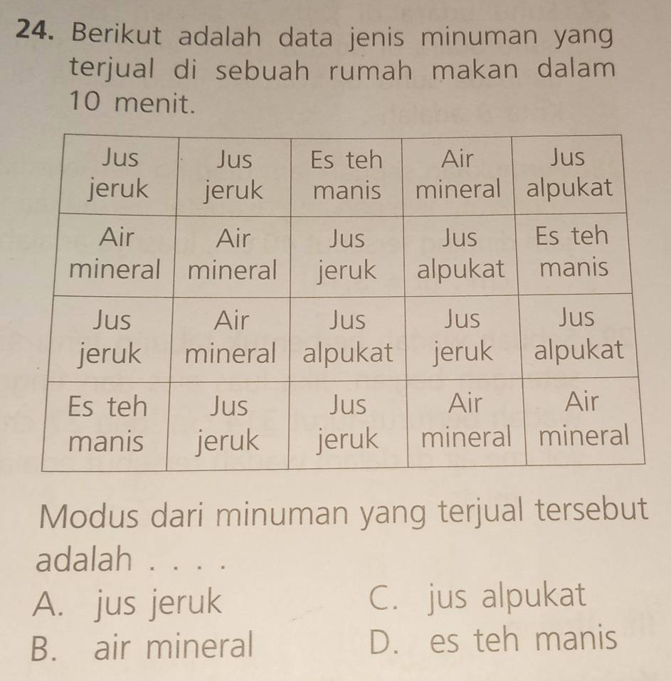 Berikut adalah data jenis minuman yang
terjual di sebuah rumah makan dalam
10 menit.
Modus dari minuman yang terjual tersebut
adalah . . . .
A. jus jeruk C. jus alpukat
B. air mineral D. es teh manis