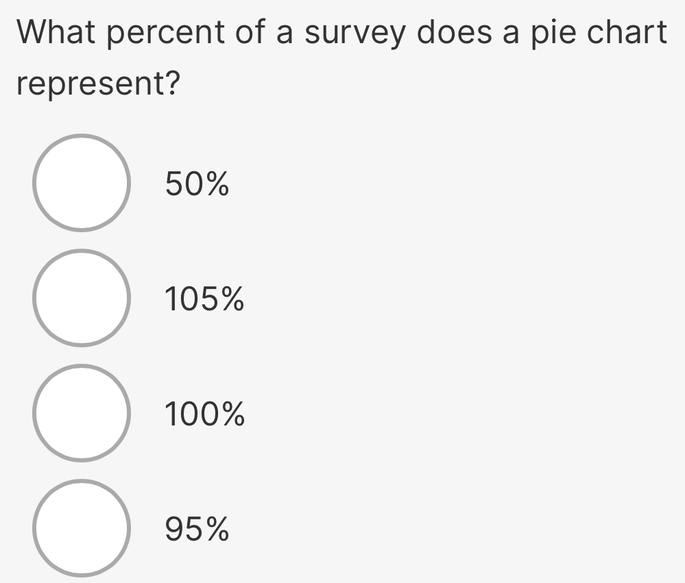 What percent of a survey does a pie chart
represent?
50%
105%
100%
95%