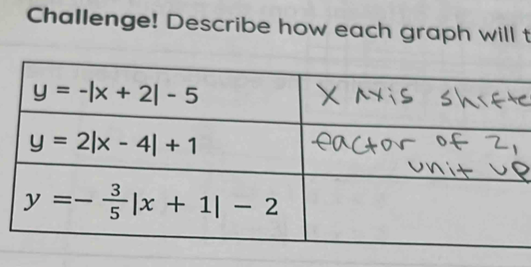 Challenge! Describe how each graph will t