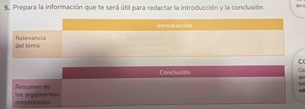 Prepara la información que te será útil para redactar la introducción y la conclusión. en o 
( 
Conclusión 
Co 
qu 
Resumen de tus 
ed 
los argumentos 
presentados