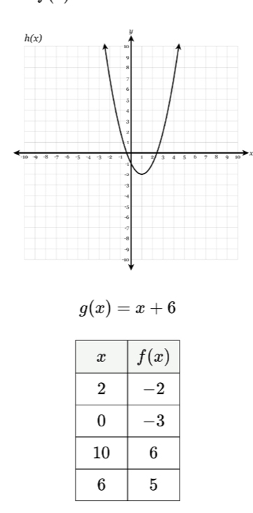 0
g(x)=x+6