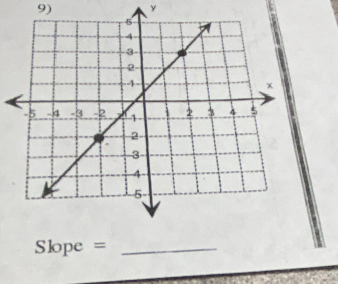 y
Slope = _