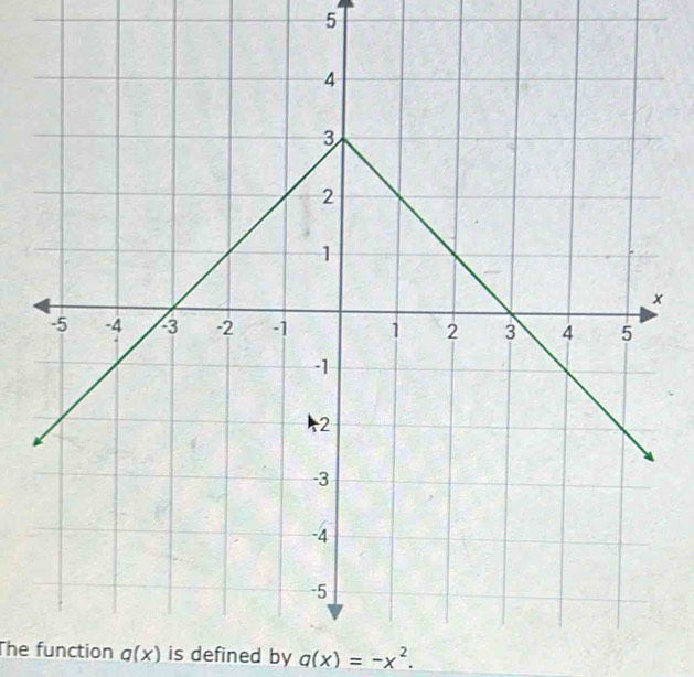 The function q(x) is defined by q(x)=-x^2.