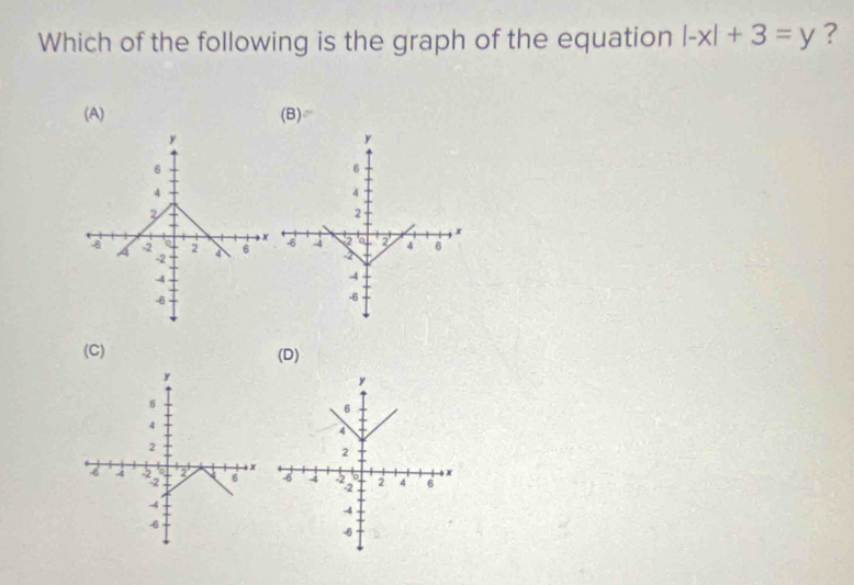 Which of the following is the graph of the equation |-x|+3=y ? 
(A) (B)∪ 
(C) (D)