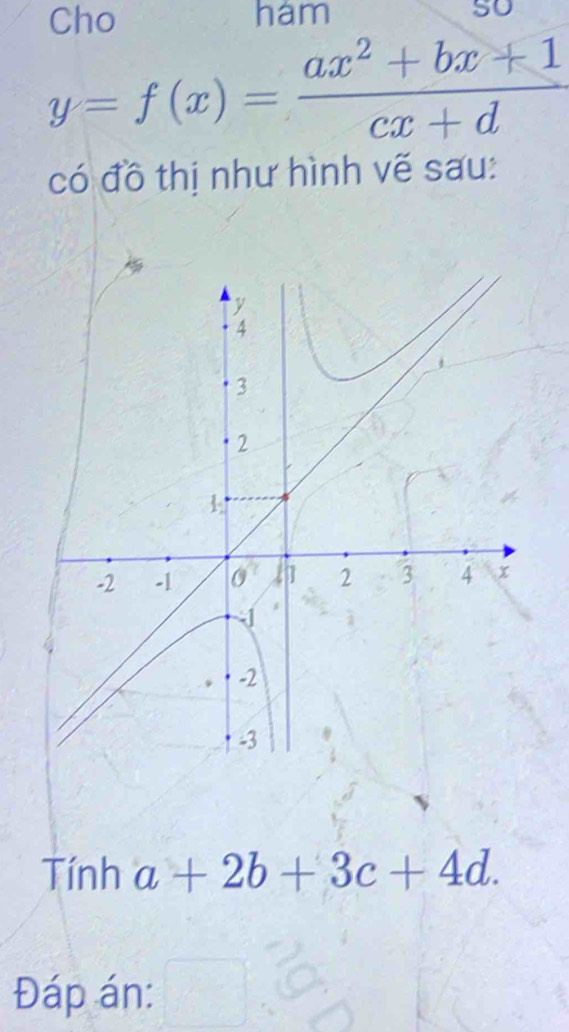 Cho ham so
y=f(x)= (ax^2+bx+1)/cx+d 
có đồ thị như hình vẽ sau:
Tính a+2b+3c+4d. 
Đáp án: