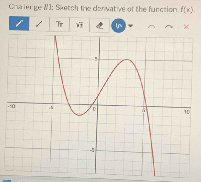 Challenge #1: Sketch the derivative of the function, f(x). 
Tr sqrt(± )
× 
-