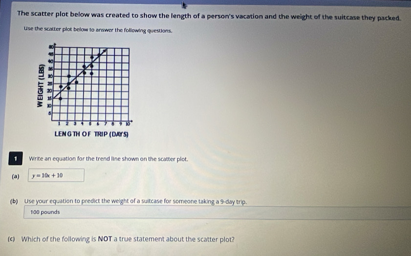 The scatter plot below was created to show the length of a person's vacation and the weight of the suitcase they packed.
Use the scatter plot below to answer the following questions.
1 Write an equation for the trend line shown on the scatter plot.
(a) y=10x+10
(b) Use your equation to predict the weight of a suitcase for someone taking a 9-day trip.
100 pounds
(c) Which of the following is NOT a true statement about the scatter plot?