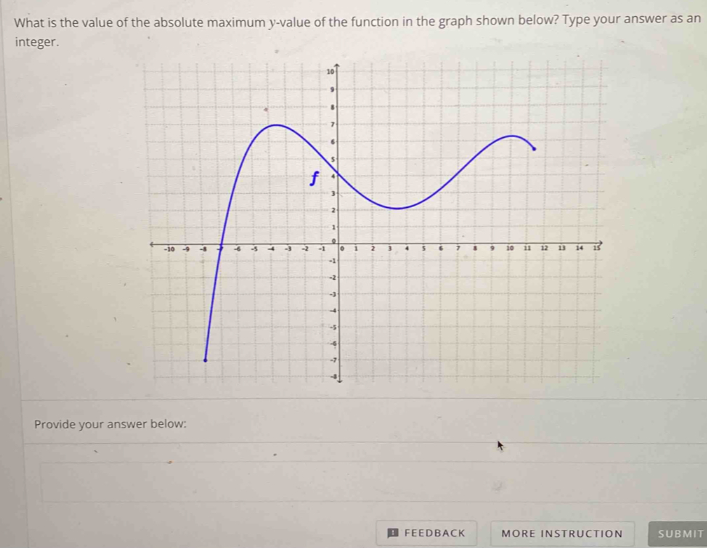 What is the value of the absolute maximum y -value of the function in the graph shown below? Type your answer as an 
integer. 
Provide your answer below: 
F E E D B A C K MORE INSTRUCTION SUBMIT