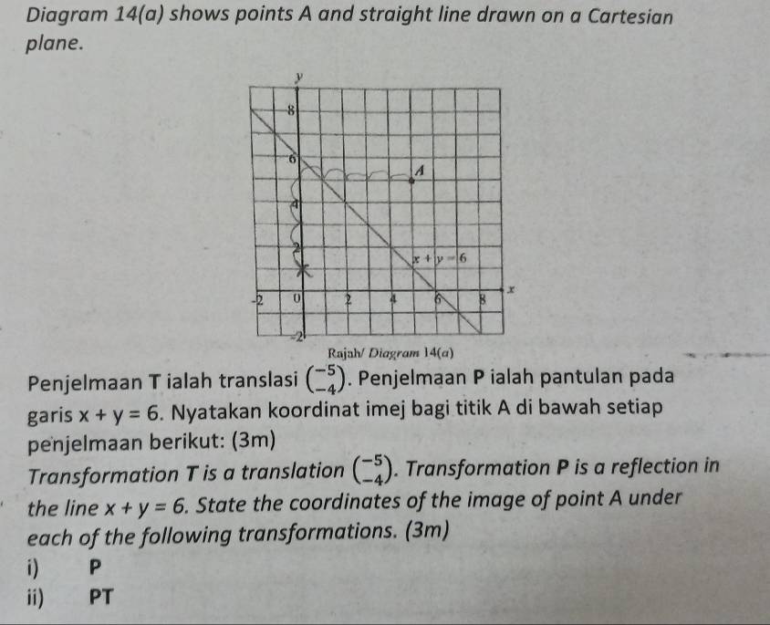 Diagram 14(a) shows points A and straight line drawn on a Cartesian
plane.
Rajah/ Diagram 14(a)
Penjelmaan T ialah translasi beginpmatrix -5 -4endpmatrix. Penjelmaan P ialah pantulan pada
garis x+y=6. Nyatakan koordinat imej bagi titik A di bawah setiap
penjelmaan berikut: (3m)
Transformation T is a translation beginpmatrix -5 -4endpmatrix. Transformation P is a reflection in
the line x+y=6. State the coordinates of the image of point A under
each of the following transformations. (3m)
i) P
ii) PT