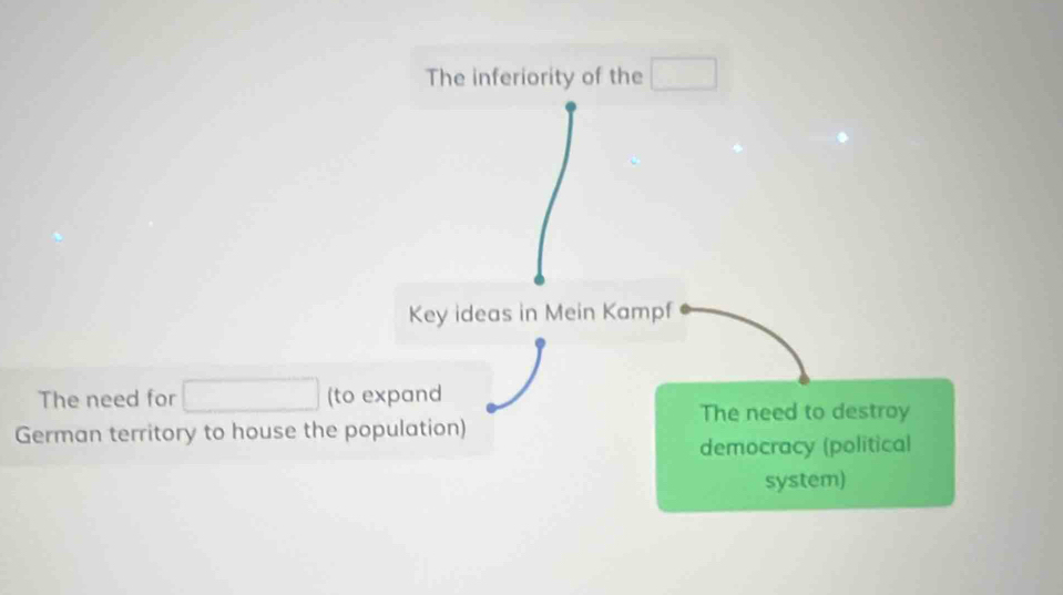 The inferiority of the □
Key ideas in Mein Kampf
The need for □ (to expand
The need to destroy
German territory to house the population)
democracy (political
system)