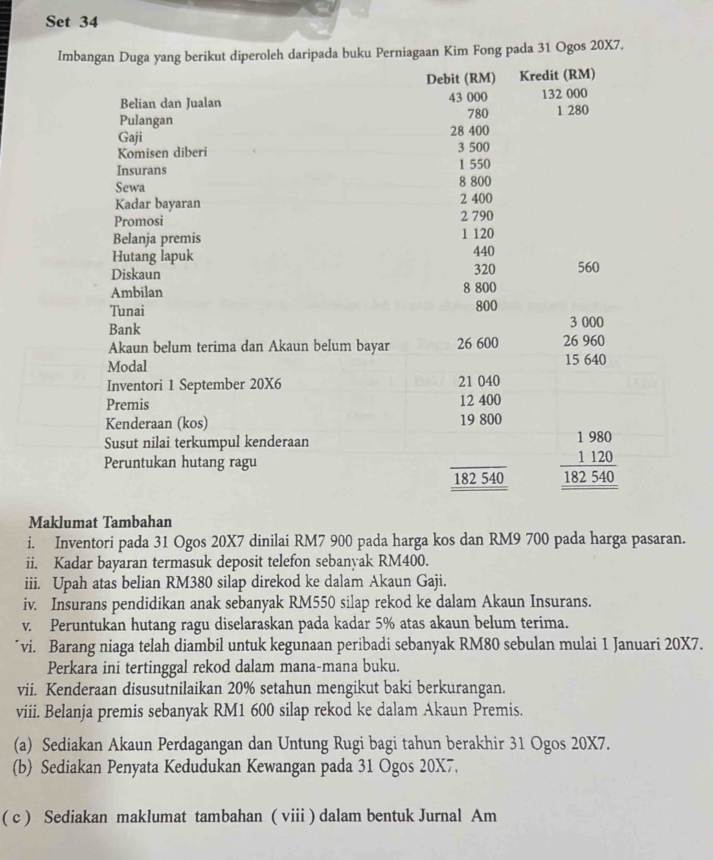 Set 34
Imbangan Duga yang berikut diperoleh daripada buku Perniagaan Kim Fong pada 31 Ogos 20X7.
Debit (RM) Kredit (RM)
Belian dan Jualan 43 000 132 000
780 1 280
Pulangan
Gaji
28 400
Komisen diberi 3 500
Insurans 1 550
Sewa 8 800
Kadar bayaran 2 400
Promosi 2 790
Belanja premis 1 120
Hutang lapuk 440
Diskaun 320 560
Ambilan 8 800
Tunai 800
Bank 3 000
Akaun belum terima dan Akaun belum bayar 26 600 26 960
Modal 15 640
Inventori 1 September 20X6 21 040
Premis 12 400
Kenderaan (kos) 19 800
Susut nilai terkumpul kenderaan
Peruntukan hutang ragu
182 540
beginarrayr 1980 1120 hline _ 182540endarray
Maklumat Tambahan
i. Inventori pada 31 Ogos 20X7 dinilai RM7 900 pada harga kos dan RM9 700 pada harga pasaran.
ii. Kadar bayaran termasuk deposit telefon sebanyak RM400.
iii. Upah atas belian RM380 silap direkod ke dalam Akaun Gaji.
iv. Insurans pendidikan anak sebanyak RM550 silap rekod ke dalam Akaun Insurans.
v. Peruntukan hutang ragu diselaraskan pada kadar 5% atas akaun belum terima.
¯vi. Barang niaga telah diambil untuk kegunaan peribadi sebanyak RM80 sebulan mulai 1 Januari 20X7.
Perkara ini tertinggal rekod dalam mana-mana buku.
vii. Kenderaan disusutnilaikan 20% setahun mengikut baki berkurangan.
viii. Belanja premis sebanyak RM1 600 silap rekod ke dalam Akaun Premis.
(a) Sediakan Akaun Perdagangan dan Untung Rugi bagi tahun berakhir 31 Ogos 20X7.
(b) Sediakan Penyata Kedudukan Kewangan pada 31 Ogos 20X7.
( c ) Sediakan maklumat tambahan ( viii ) dalam bentuk Jurnal Am