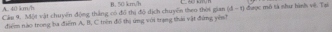 A. 40 km/h B, 50 km/h C. 60 km h
Câu 9. Một vật chuyến động thắng có đồ thị độ dịch chuyến theo thời gian (d-t) được mô tả như hình vê. Tại
điểm nào trong ba điểm A, B, C trên đồ thị ứng với trạng thái vật đứng yên?