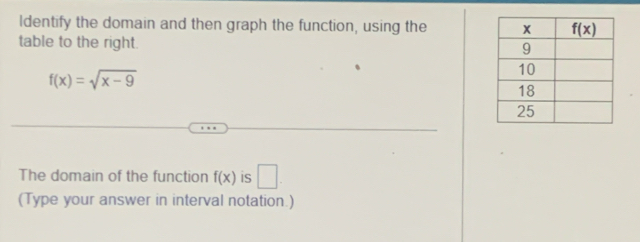 Identify the domain and then graph the function, using the 
table to the right.
f(x)=sqrt(x-9)
The domain of the function f(x) is □ .
(Type your answer in interval notation.)