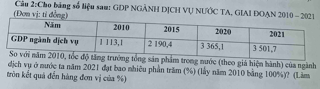 Cho bảng số liệu sau: GDP NGÀNH DỊCH VỤ NƯỚC TA, GIAI ĐOẠN 2010 - 
(Đơn vị: tỉ đồng) 
phẩm trong nước (theo giá hiện hành) của ngành 
dịch vụ ở nước ta năm 2021 đạt bao nhiêu phần trăm (%) (lấy năm 2010 bằng 100%)? (Làm 
tròn kết quả đến hàng đơn vị của %)