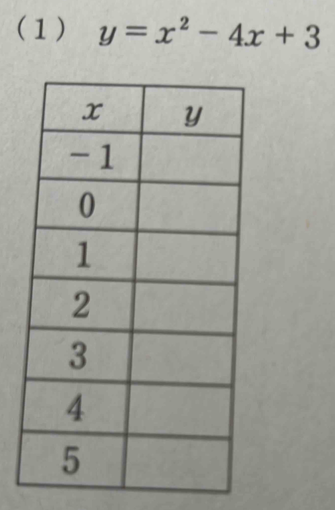 (1) y=x^2-4x+3