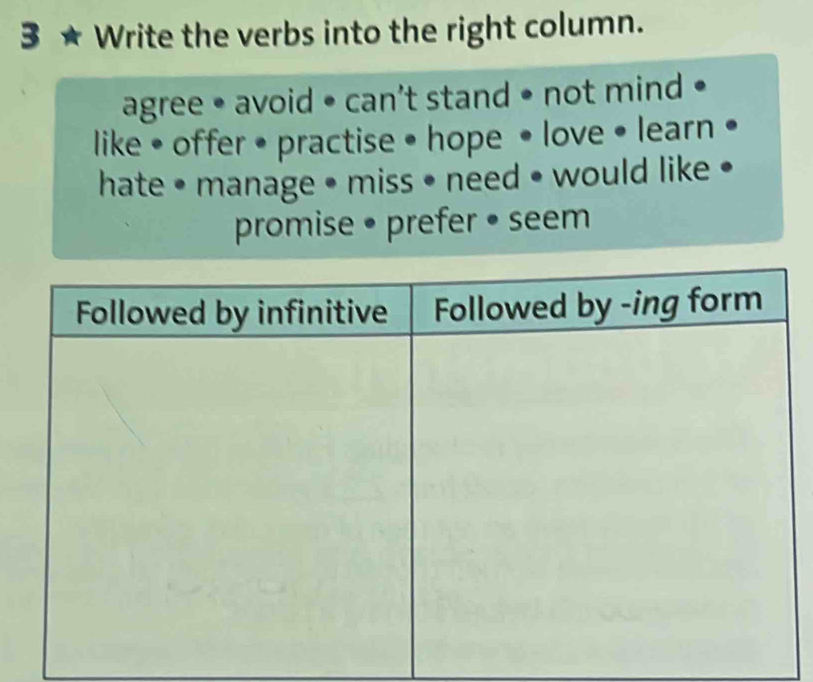 3 ★ Write the verbs into the right column. 
agree • avoid • can't stand • not mind • 
like • offer • practise • hope • love • learn • 
hate • manage • miss • need • would like • 
promise • prefer • seem