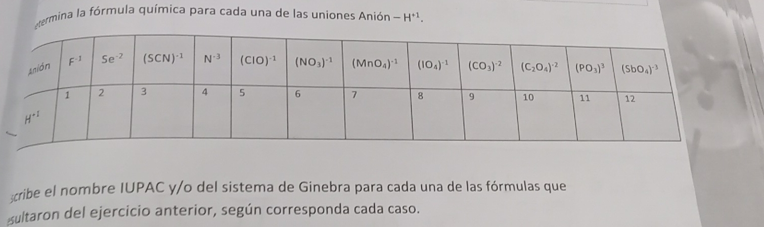 etermina la fórmula química para cada una de las uniones Anión -H^(+1).
cribe el nombre IUPAC y/o del sistema de Ginebra para cada una de las fórmulas que
sultaron del ejercicio anterior, según corresponda cada caso.