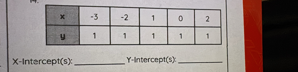 X-Intercept(s):_ Y-Intercept(s):_