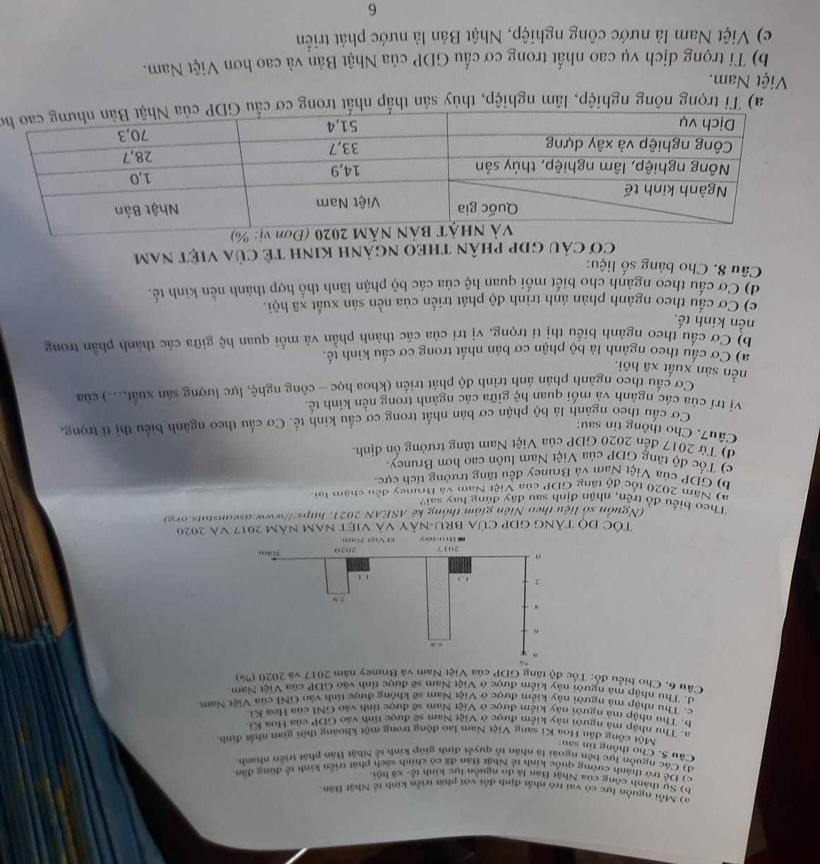 a) Mỗi nguồn lực có vai trò nhật định đối với phát triển kinh tế Nhật Bản.
b) Sự thành công của Nhật Bản là đo nguồn lực kinh tế- xã hội.
c) Dể trở thành cường quốc kinh tế Nhật Bản đã có chính sách phát triển kinh tế đúng đân
d) Các nguồn lực bên ngoài là nhân tố quyết định giúp kinh tế Nhật Bản phát triển nhanh.
Câu 5. Cho thống tin sau:
Một công dân Hoa Ki sang Việt Nam lao đồng trong một khoảng thời gian nhất định.
a. Thu nhập mả người này kiểm được ở Việt Nam sẽ được tính vào GDP của Hoa Kì
b. Thu nhập mà người này kiểm được ở Việt Nam sẽ được tính vào GNI của Hoa Ki.
c. Thu nhập mà người này kiếm được ở Việt Nam sẽ không được tính vào GNI của Việt Nam.
d. Thu nhập mà người này kiếm được ở Việt Nam sẽ được tính vào GDP của Việt Nam.
Câu 6. Cho biểu đổ: Tốc độ tăng GDP của Việt Nam và Bruney năm 2017 và 2020 (%)
TÓc độ tăng gDP của bru-nây và việt nam năm 2017 và 2020
(Nguồn số liệu theo Niên giám thống kê ASEAN 2021, https://www.aseanstats.org)
Theo biểu đồ trên, nhân định sau đây đúng hay sai?
a) Năm 2020 tốc đô tăng GDP của Việt Nam và Bruney đều chậm lại
b) GDP của Việt Nam và Bruney đều tăng trưởng tích cực.
c) Tốc độ tăng GDP của Việt Nam luôn cao hơn Bruney.
d) Từ 2017 đến 2020 GDP của Việt Nam tăng trưởng ổn định.
Câu7. Cho thông tin sau:
Cơ cấu theo ngành là bộ phận cơ bản nhất trong cơ cấu kinh tế. Cơ cấu theo ngành biểu thị tỉ trọng,
Vị trí của các ngành và mối quan hệ giữa các ngành trong nền kinh tế,
Cơ cấu theo ngành phản ánh trình độ phát triển (khoa học - công nghệ, lực lượng sản xuất,...) của
nền sản xuất xã hôi.
a) Cơ cấu theo ngành là bộ phận cơ bản nhất trong cơ cấu kinh tế.
b) Cơ cấu theo ngành biểu thị tỉ trọng, vị trí của các thành phần và mối quan hệ giữa các thành phần trong
nền kinh tế.
c) Cơ cấu theo ngành phản ánh trình độ phát triển của nền sản xuất xã hội.
d) Cơ cấu theo ngành cho biết mối quan hệ của các bộ phận lãnh thổ hợp thành nền kinh tế.
Câu 8. Cho bảng số liệu:
Cơ Cáu gDp phân thEO ngành kinh tẻ của việt nam
a) Tỉ trọng nông nghiệp, lâm nghiệp, thủy sản thấp nhất trong cọ
Việt Nam.
b) Tỉ trọng dịch vụ cao nhất trong cơ cấu GDP của Nhật Bản và cao hơn Việt Nam.
c) Việt Nam là nước công nghiệp, Nhật Bản là nước phát triển
6