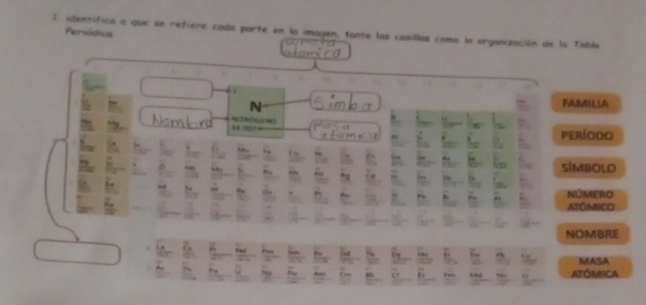 identifica a que se refiere cada parte en la imagen, tanto las casillas como la organización de la Tabla 
Periodica 
FAMILIA 
A Ng
14 □0 período 
SÍMBOLO 
núMERO 
ATÓMICO 
NOMBRE 
MASA 
ATÓMICA