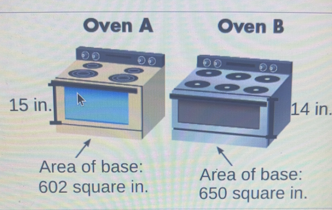 Oven A Oven B 
①① 
a 
0①
4
15 in. 14 in. 
Area of base: 
Area of base:
602 square in.
650 square in.