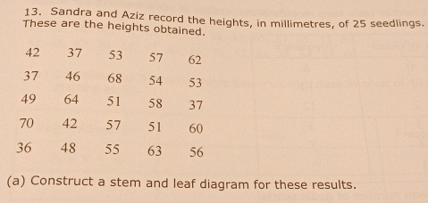 Sandra and Aziz record the heights, in millimetres, of 25 seedlings. 
These are the heights obtained.
42 37 53 57 62
37 46 68 54 53
49 64 51 58 37
70 42 57 51 60
36 48 55 63 56
(a) Construct a stem and leaf diagram for these results.