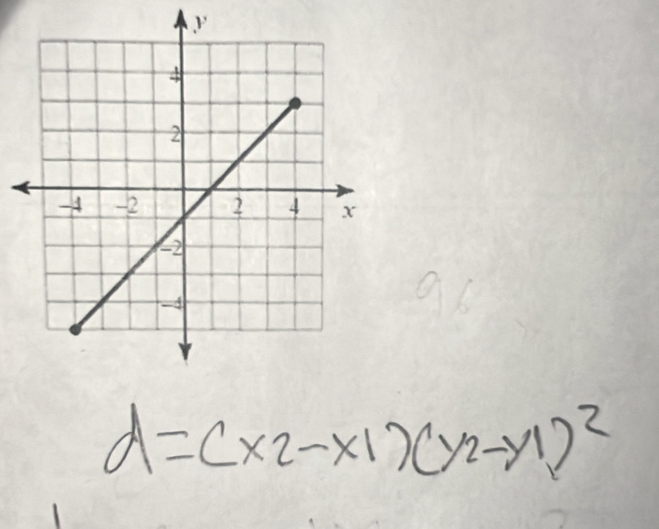 96
d=(x2-x1)(y2-y1)^2