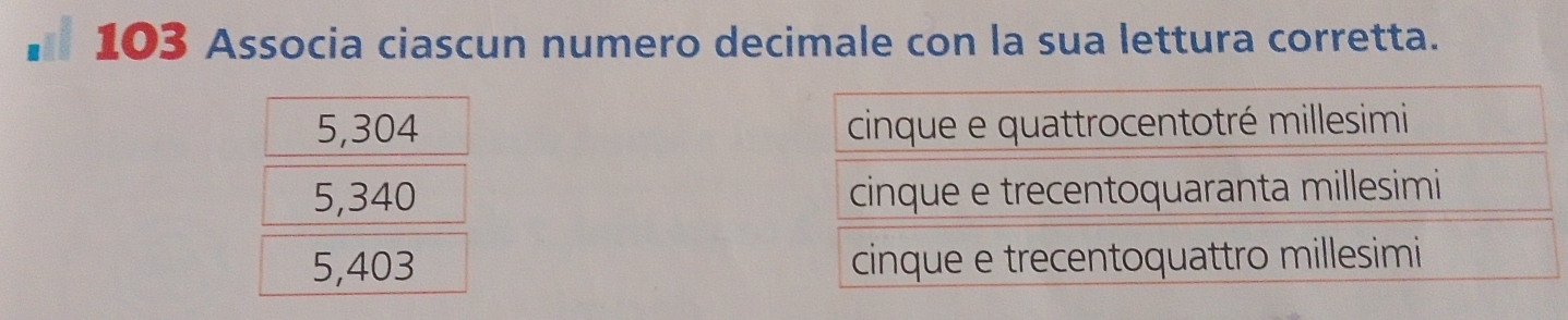 103 Associa ciascun numero decimale con la sua lettura corretta.
5,304 cinque e quattrocentotré millesimi
5,340 cinque e trecentoquaranta millesimi
5,403 cinque e trecentoquattro millesimi