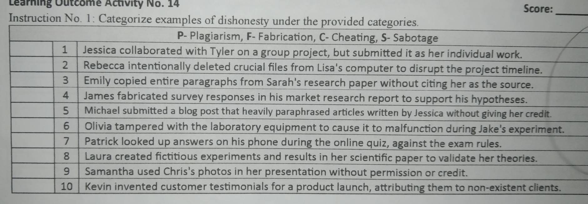 Learning Outcome Activity No. 14 Score: 
_ 
Instruction No. 1: Categorize examp