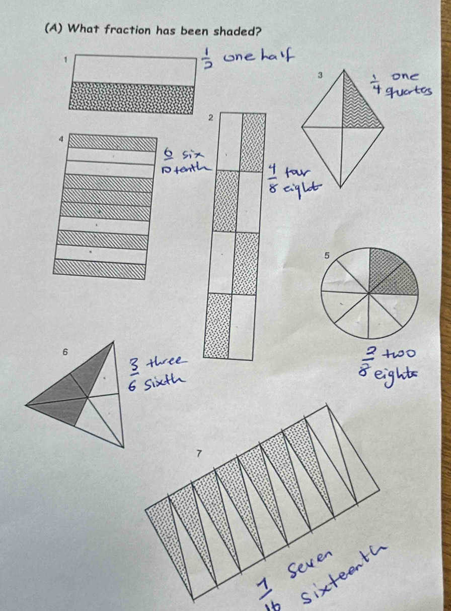 What fraction has been shaded?
1
3
2
4