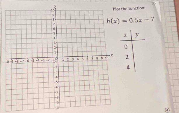 ② 
he function:
h(x)=0.5x-7
-
10
4