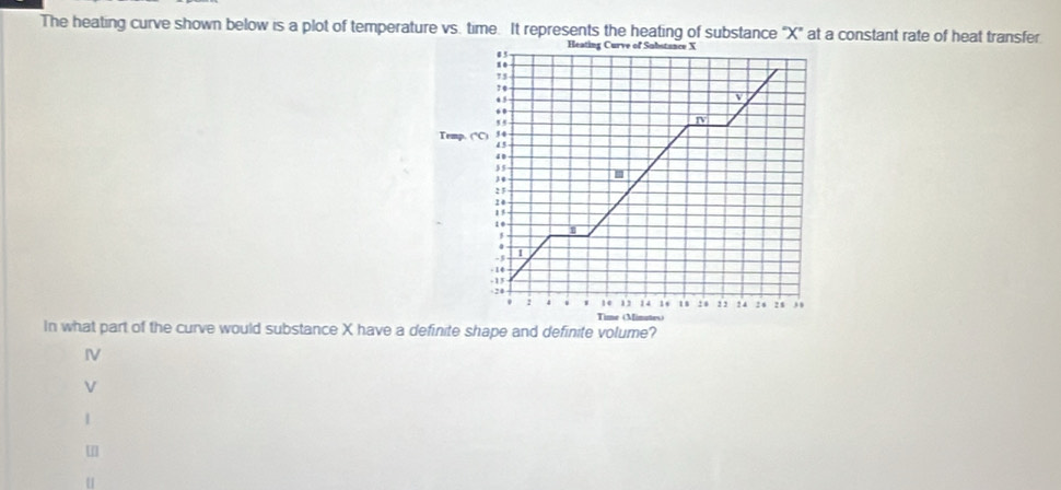 The heating curve shown below is a plot of temperature vs. time. It represents the heating of substance "X" at a constant rate of heat transfer
0 5 Heating Curve of Substance X

75
7 0. 5
v.
,,
Temp. 54
4 5
40
3 5
34.
2 F
2
1 5
1.
$
-3
1
-13 - 14 24 2 4 ,,
24
: 4 . 14 12 14 14 18 : 8 2 2 2 8
Time (Mimates)
In what part of the curve would substance X have a definite shape and definite volume?
IV
V
1
[
u