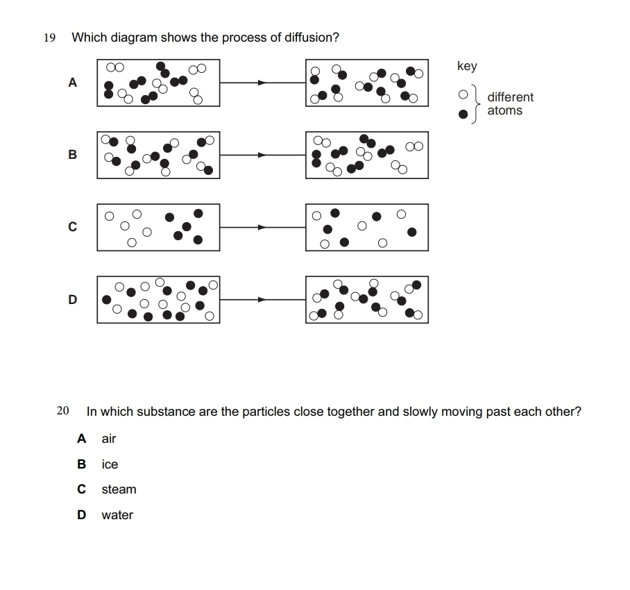 Which diagram shows the process of diffusion?
key
A
different
atoms
B
C
D
20 In which substance are the particles close together and slowly moving past each other?
A air
B ice
C steam
D water