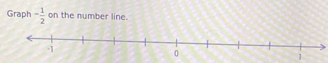 Graph - 1/2  on the number line.