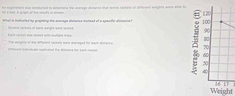 An experiment was conducted to determine the average distance that tennis rackets of different weights were able to
hit a ball. A graph of the results is shown.
What is indicated by graphing the average distance instead of a specific distance?
Several rackets of each weight were tested.
Each racket was tested with multiple trials.
The weights of the different rackets were averaged for each distance.
Different individuals replicated the distance for each racket.
1
Weight