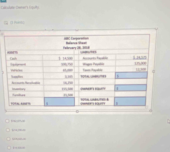 Calculate Owner's Equity.
(3 Points)
+
$162,075.00
$214,590.00
$376,665.00
$14,500.00